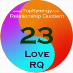 Love RQ (Relationship Quotient) for Charlie Chaplin and Douglas Fairbanks.