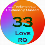 Love RQ (Relationship Quotient) for Vincent Gallo and Paris Hilton.