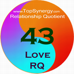 Love RQ (Relationship Quotient) for Jennifer Aniston and Matt LeBlanc.