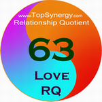 Love RQ (Relationship Quotient) for Kylie Bax and Howard Stern.