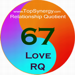 Love RQ (Relationship Quotient) for Arnold Schwarzenegger and Brigitte Nielsen.