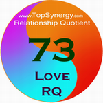Love RQ (Relationship Quotient) for Thelma Morgan-Furness and Gloria Morgan-Vanderbilt.