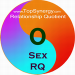 Sexual RQ (Relationship Quotient) for Jennifer Aniston and Matt LeBlanc.