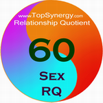 Sexual RQ (Relationship Quotient) for Winona Ryder and Charlie Sheen.
