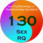 Sexual RQ (Relationship Quotient) for Brad Pitt and Angelina Jolie.