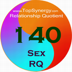 Sexual RQ (Relationship Quotient) for Robin Williams and Christy Canyon.